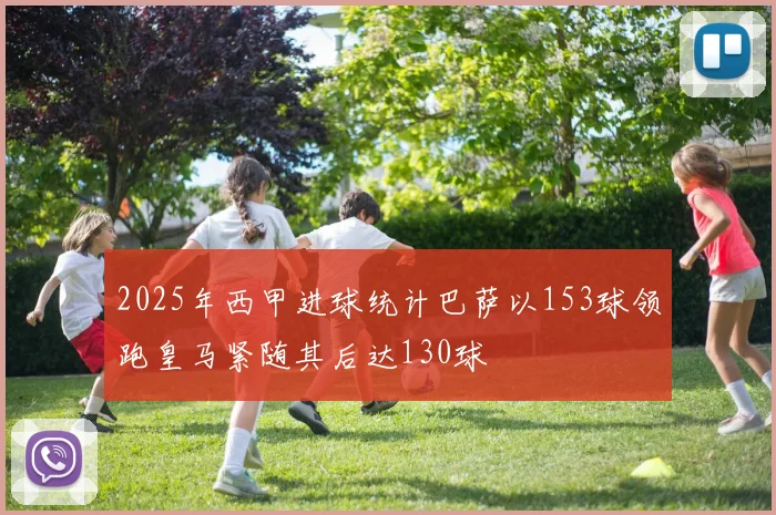 2025年西甲进球统计巴萨以153球领跑皇马紧随其后达130球